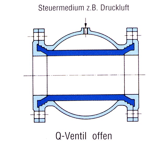 Quetschventilskizzen offen / zu