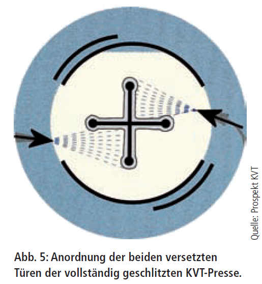KVT-MAXI-PRESS-Anordnung-der-Tueren