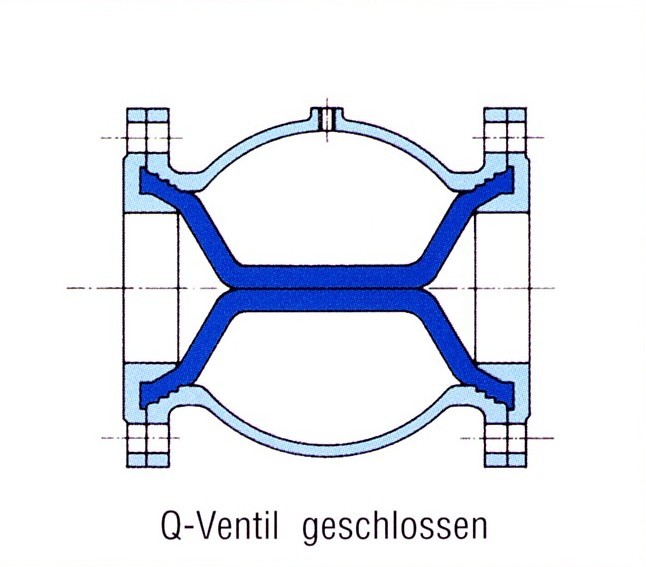 KVT-Prinzipdarstellung QV geschlossen